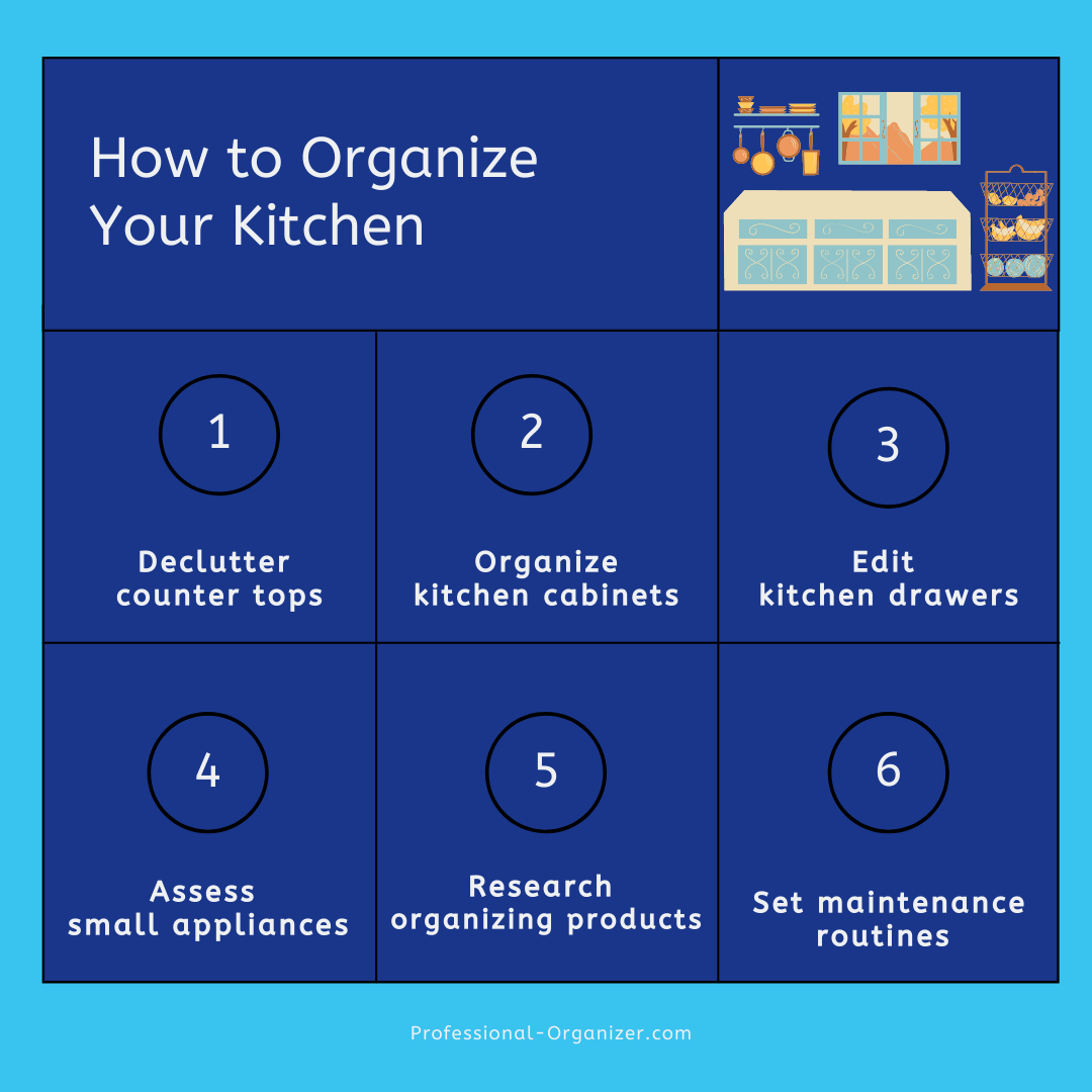 How to Organize Your Kitchen (and get dinner on the table)