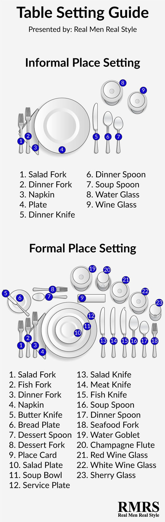 How To Set The Table | Dining Etiquette Infographic