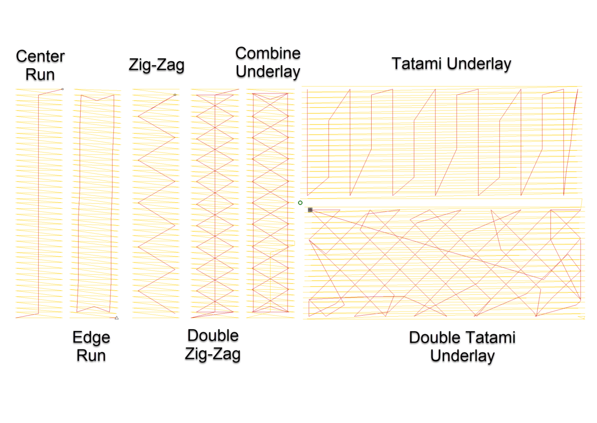 What are Underlay Stitches for Embroidery & Digitizing?