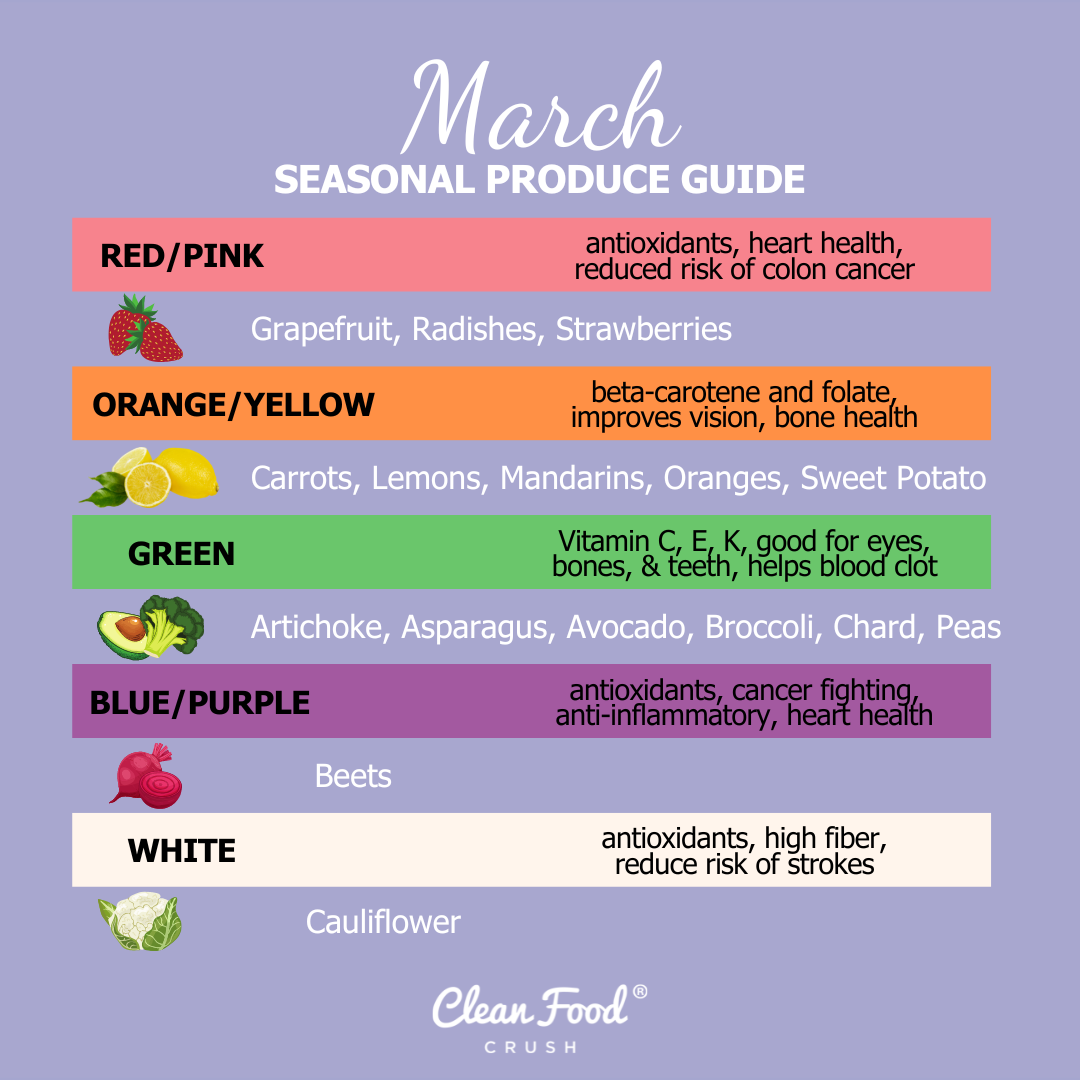 Healthy Spring Foods and How to Use Them – Act One Art