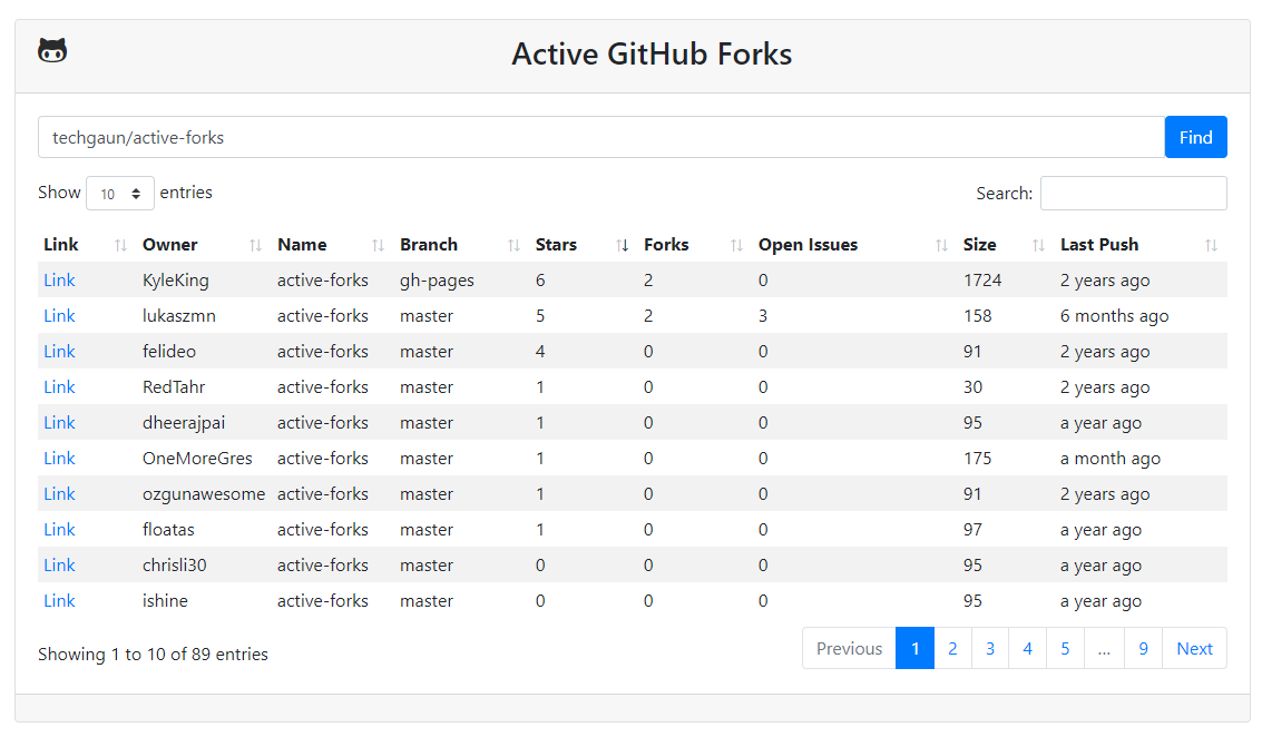 The GitHub Silverware Drawer Dilemma, or: Finding Active Repository Forks