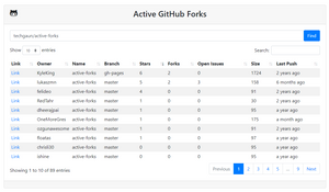 The GitHub Silverware Drawer Dilemma, or: Finding Active Repository Forks